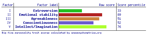 big 5 factors quiz results