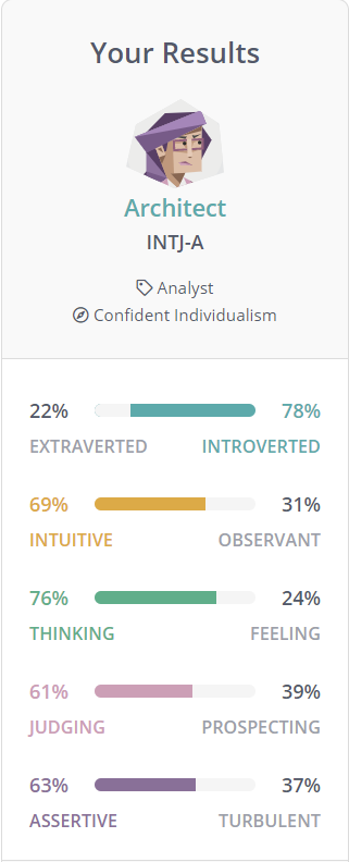 myers briggs results intj